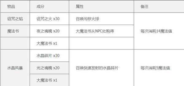 书架合成表