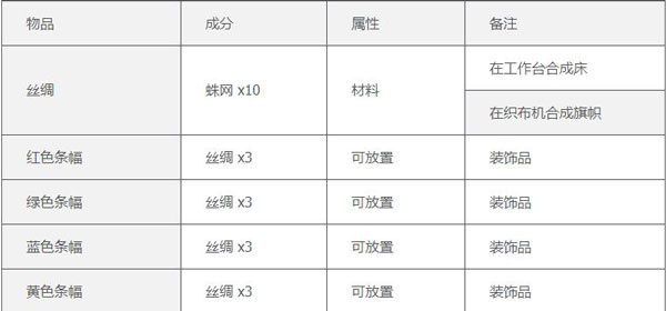 织布机合成表