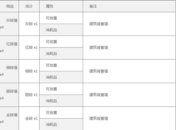 工作台合成表