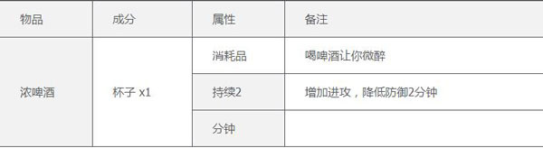 烹饪锅合成表